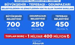 AK Parti Eskişehir İl Başkanı Gürhan Albayrak’tan CHP’li Belediyelere Eleştiri