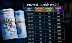 Kademeli Emeklilik Bekleyenler İçin Yeni Açıklama!