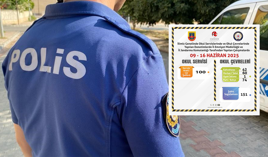 Eskişehir’de Öğrenciler İçin 177 Noktada Güvenlik Denetimi