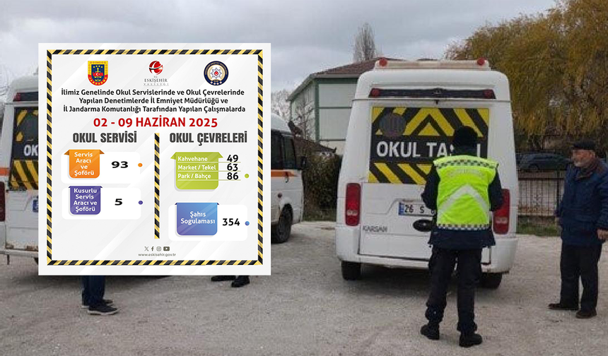 Eskişehir’de Okul Çevrelerinde Sıkı Güvenlik Denetimi