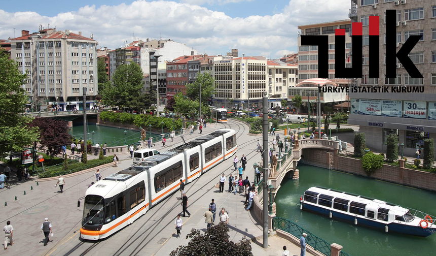 TÜİK Açıkladı! Her Yerde Azalırken Eskişehir’de Arttı!