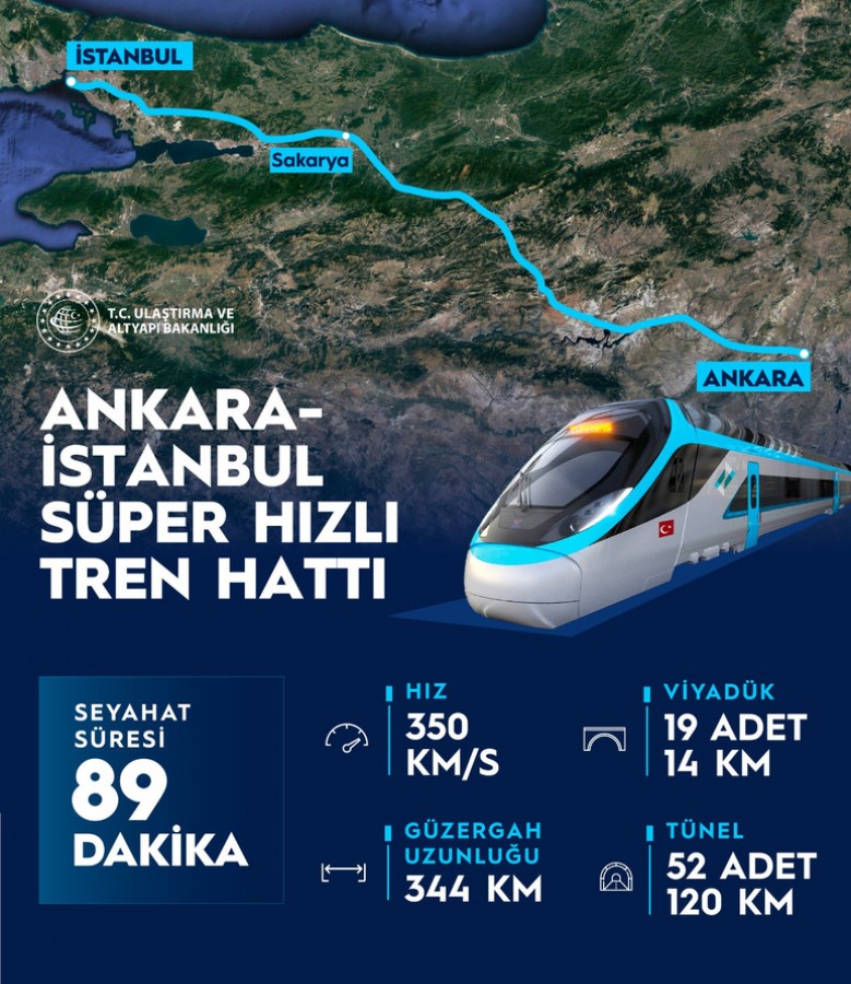 ankara-istanbul-arasi-super-hizli-t-3u5i-64391e8cb10b5