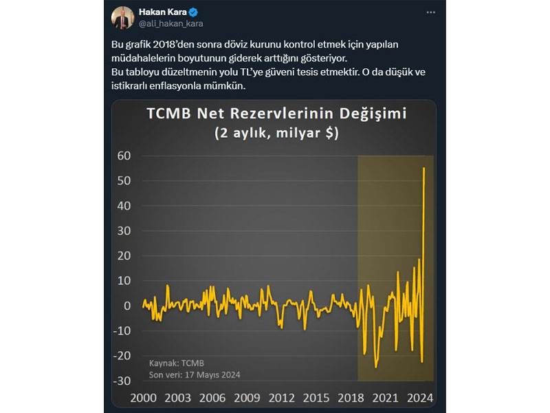 Merkez Bankası Hakan Kara