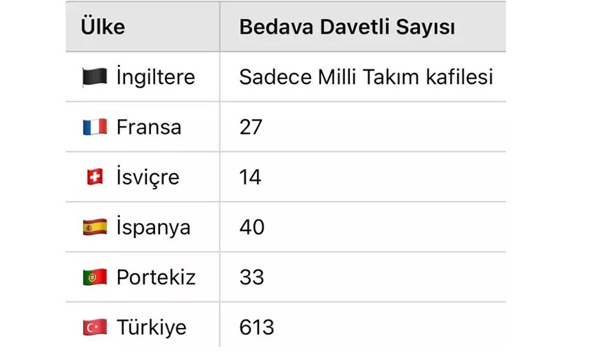 Şampiyonaya Götürdüğü Tff