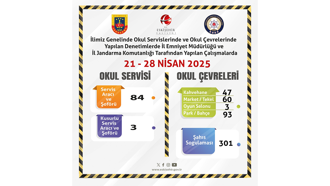 Eskişehir Haftalık Denetim-1