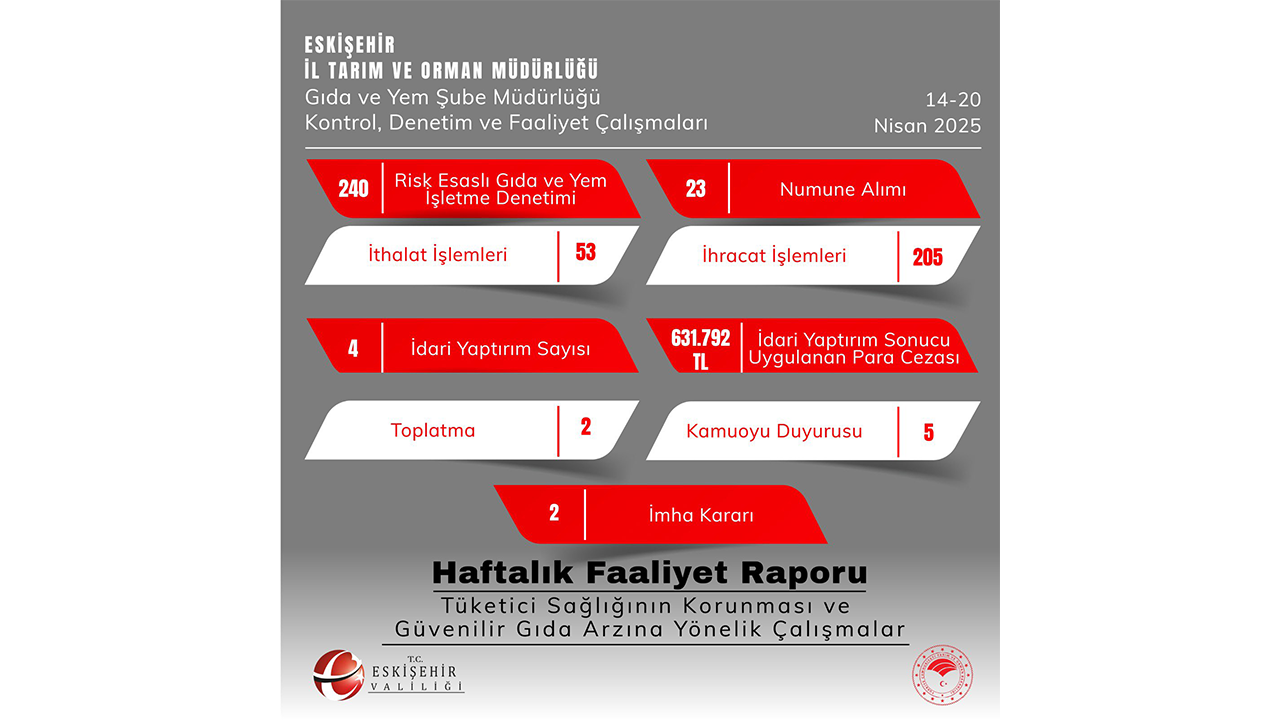 Eskişehir Haftalık Faaliyet Raporu