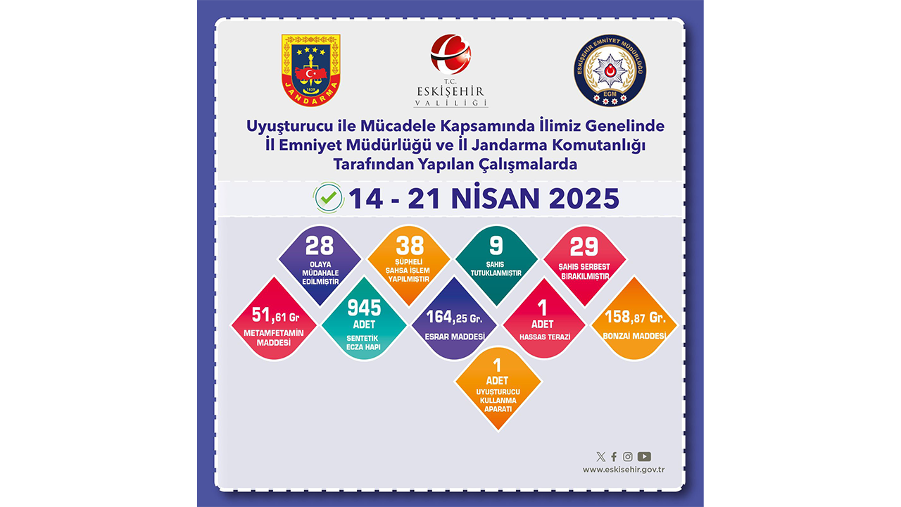 Eskişehir'de Uyuşturucuyla Mücadele