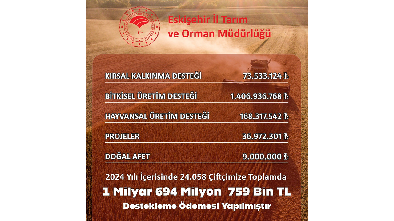 1 Milyar 694 Milyon 759 Bin Tl Destekleme Ödemesi Yapılmıştır