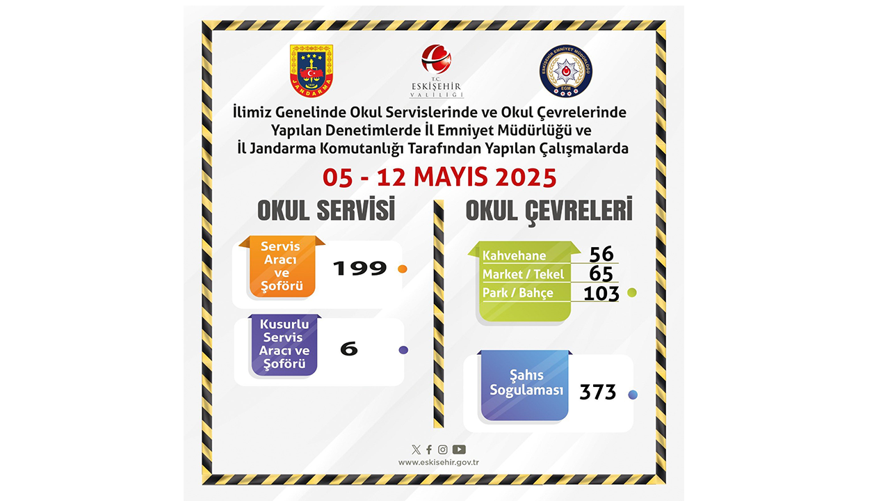 Okul Çevresi Denetim-2