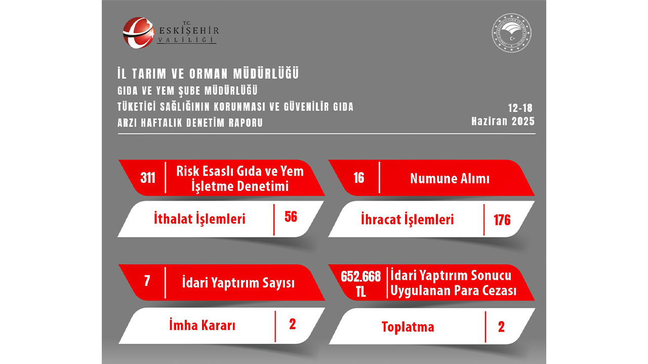 Eskişehir Il Tarım Ve Orman Müdürlüğü Açıklaması