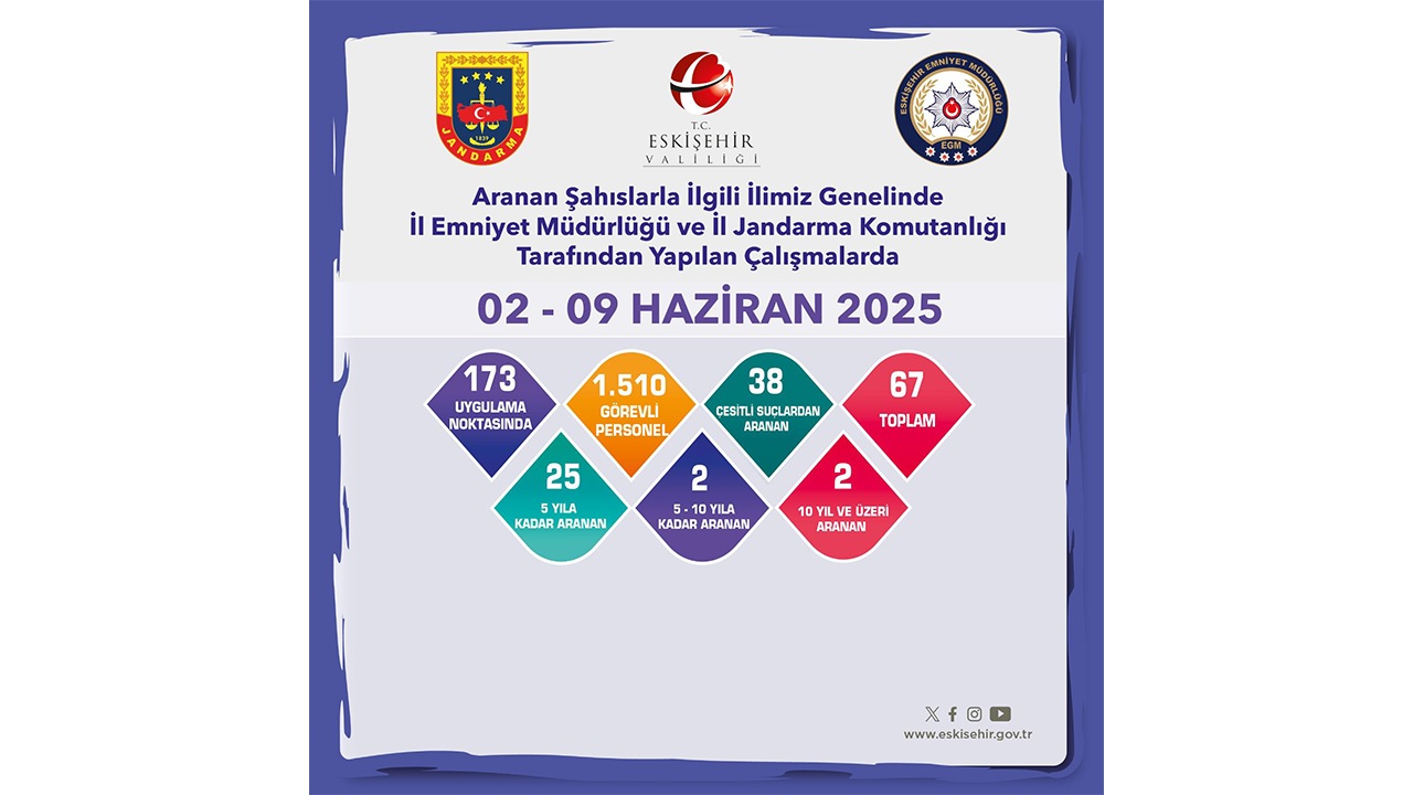 Eskişehir Valiliği Açıklaması-1