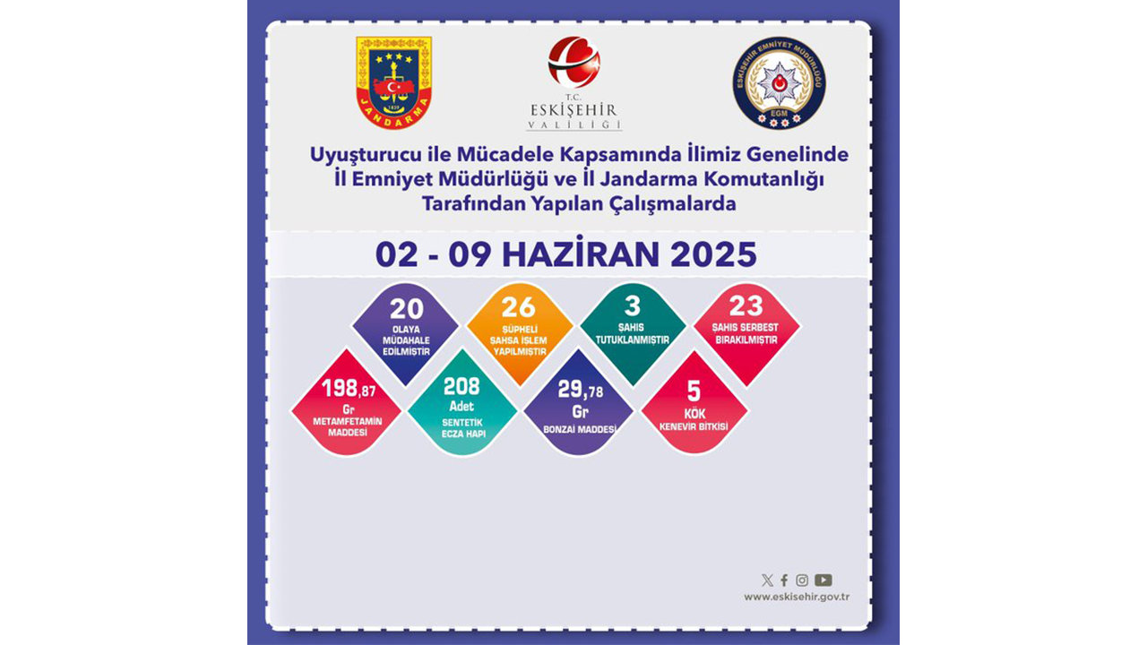 Eskişehir Valiliği Açıklaması