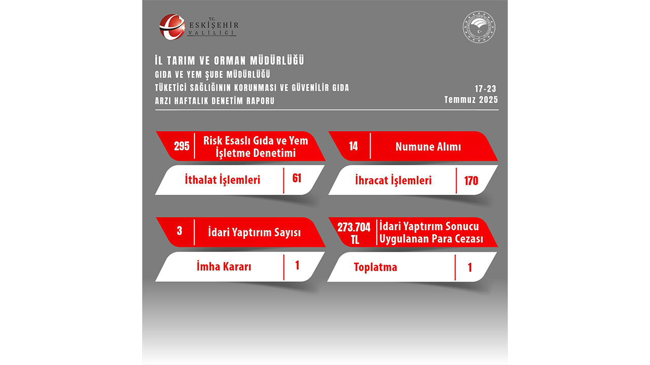 Eskişehir Il Tarım Denetimleri