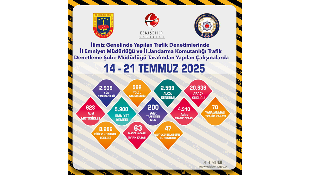 Eskişehir Trafik Denetimi-7