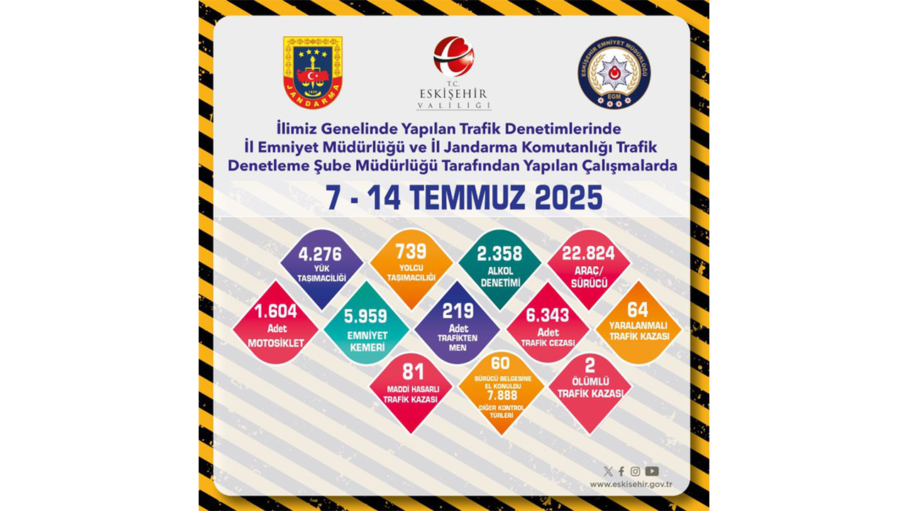 Eskişehir Trafik Denetimleri-6