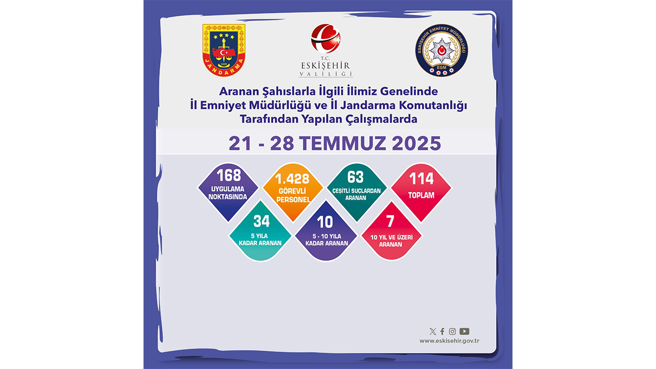 Eskişehir Valiliği Haftalık Denetimler