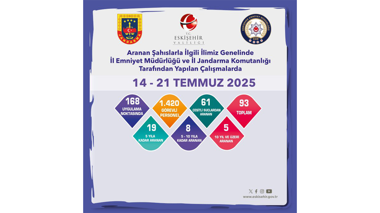 Eskişehir Valiliğinin Paylaşımı-2