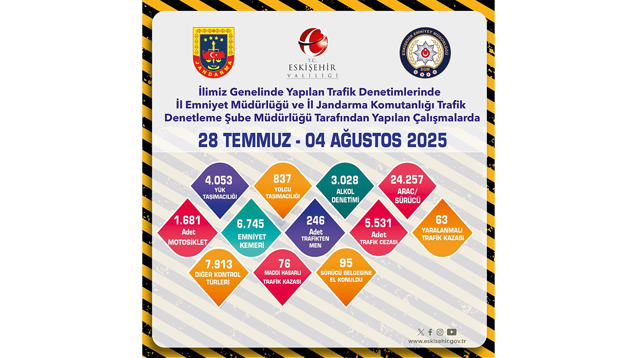 Eksişehir Valiliği Trafik Denetimleri