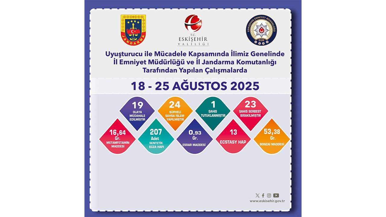 Eskişehir Geneli Yasaklı Madde Denetimleri