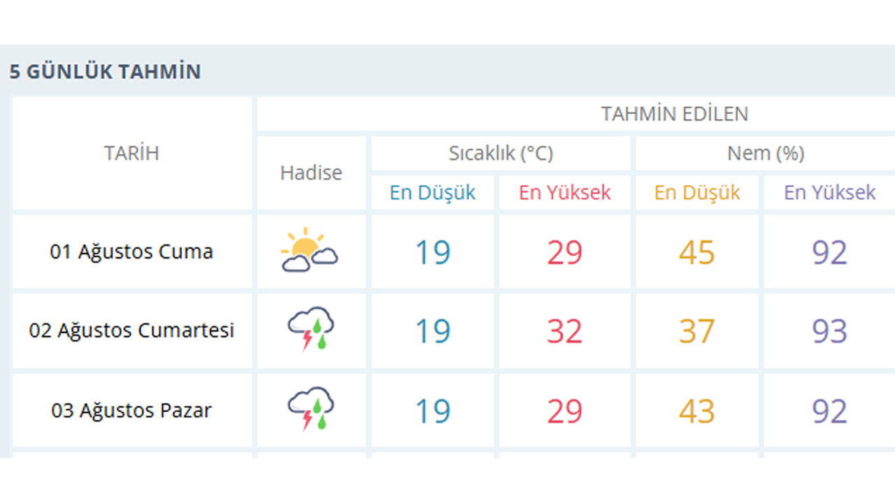 Eskişehir Hava Durumu-13