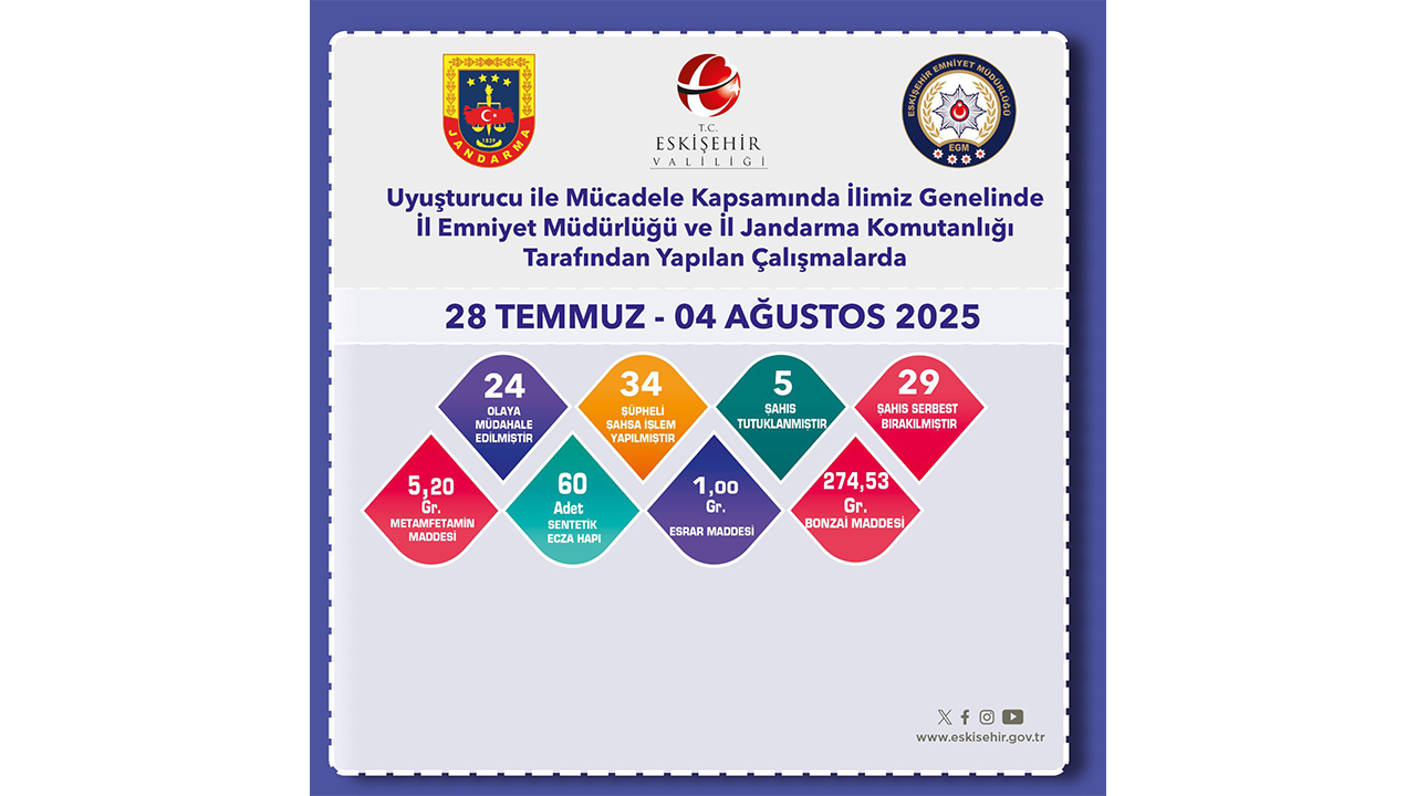 Eskişehirde Zehir Tacirlerine Operasyon