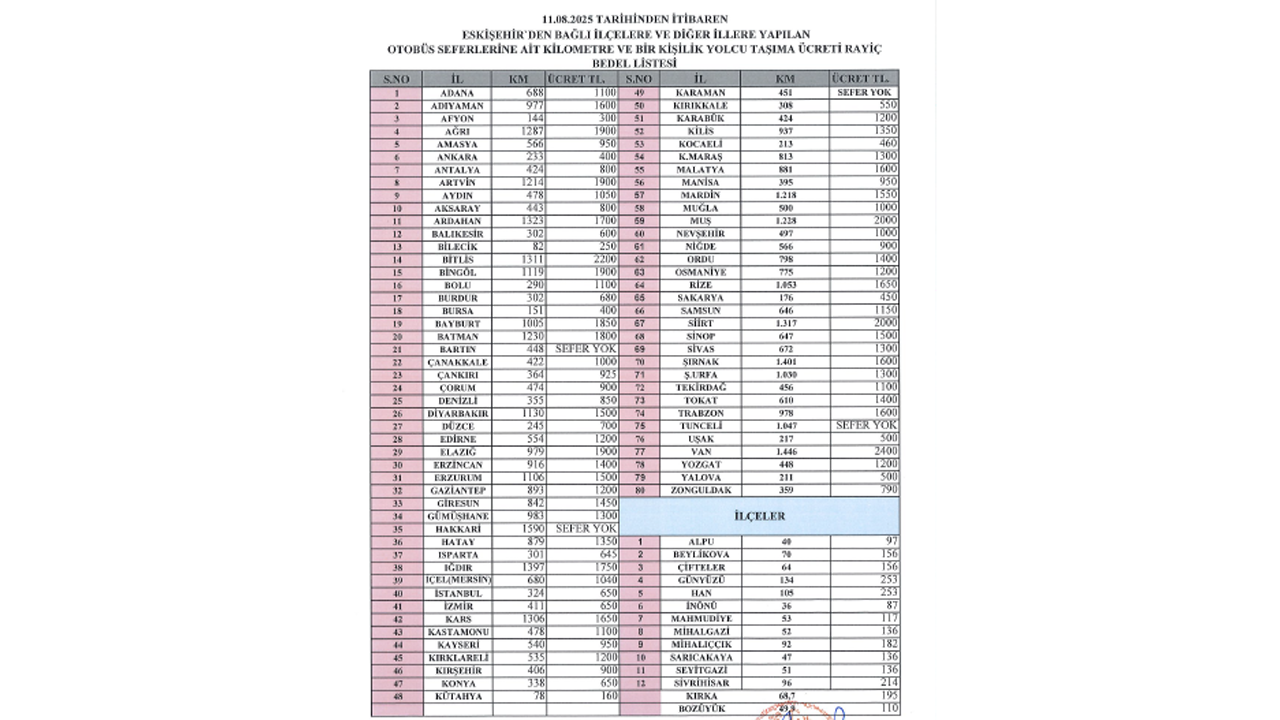 Eski̇şehi̇r'den Bağli İlçelere Ve Di̇ğer İllere Yapilan Otobüs Seferleri̇ Rayi̇ç Bedelleri̇