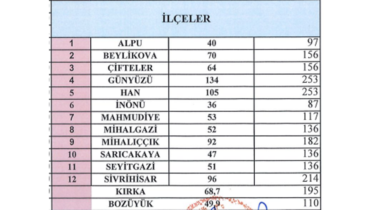 Eskişehir'den Ilçelere Yolcu Taşıma Ücreti Rayiç Bedelleri