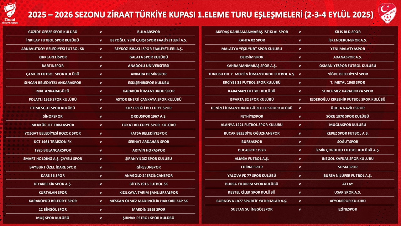 Ziraat Türkiye Kupası 1. Eleme Turu Kuraları