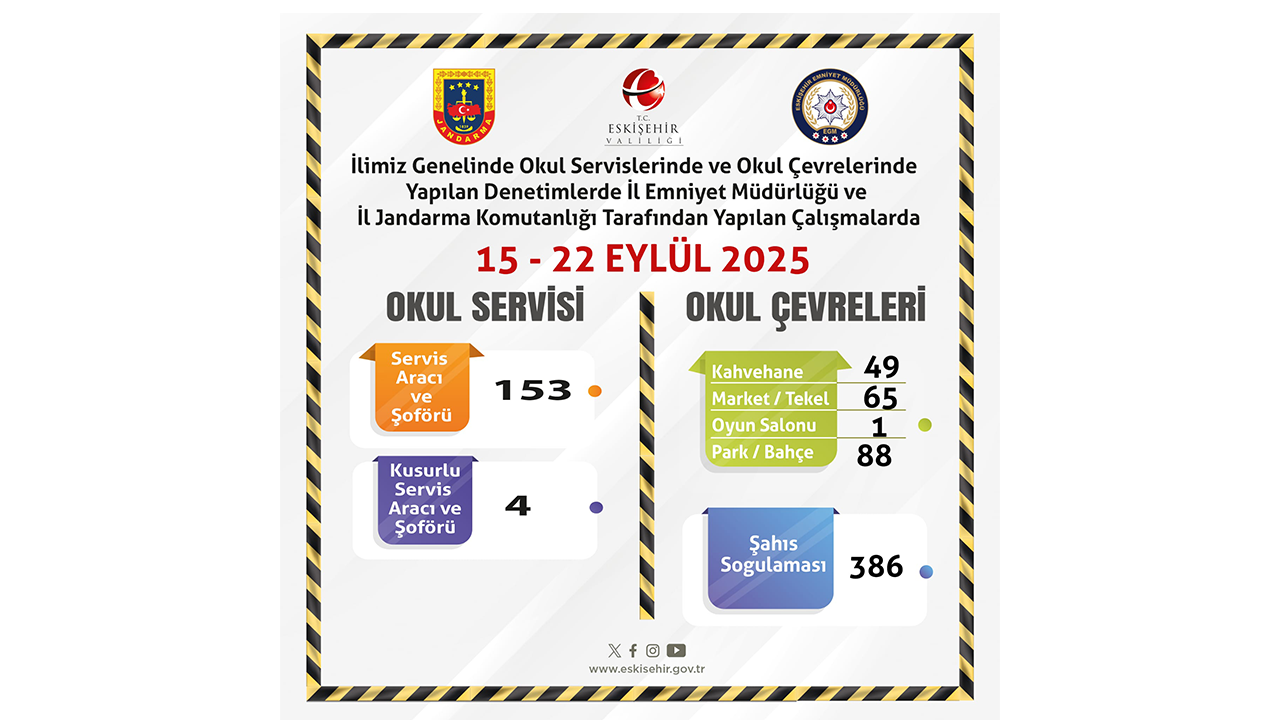 15 22 Eylül Okul Servisleri Ve Okul Çevrelerine Denetim Raporu
