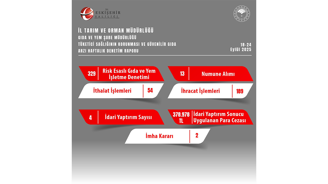 18 24 Eylül Haftalık Denetim Raporu