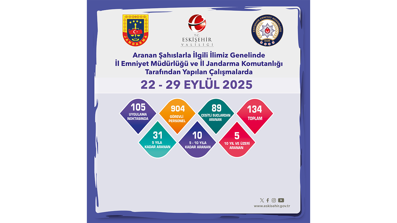 22 29 Eylül Aranan Şahıslara Yönelik Denetim Raporu