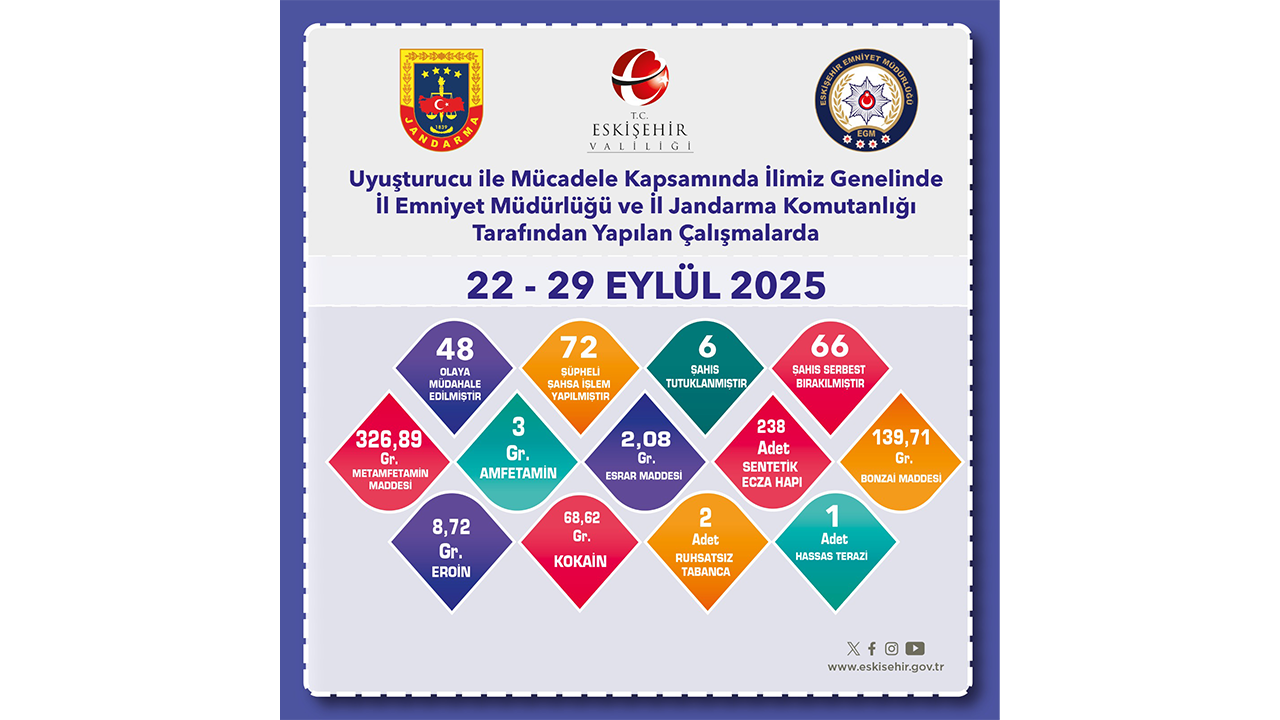 22 29 Eylül Eskişehir Denetim Raporu