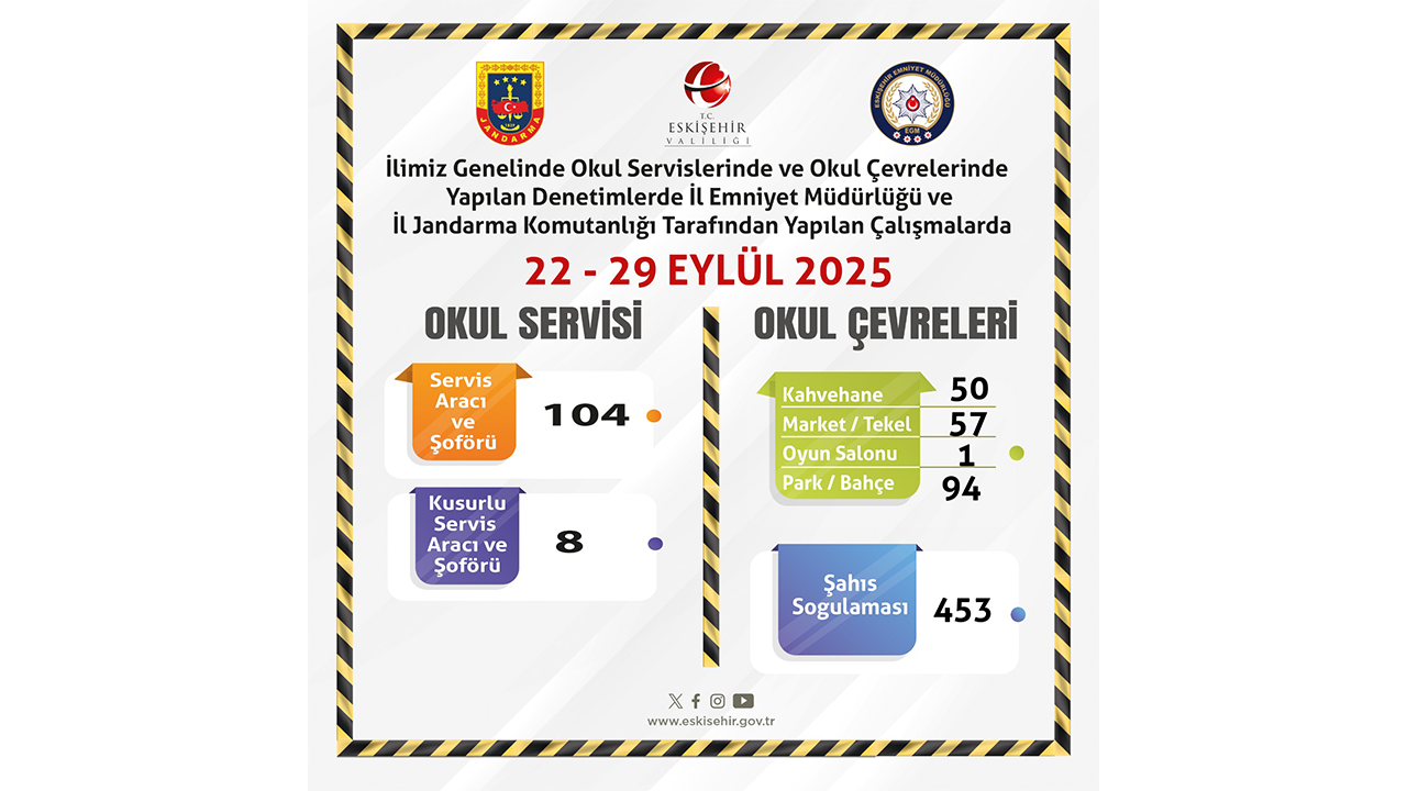 22 29 Eylül Okul Çevrelerine Denetim Raporu