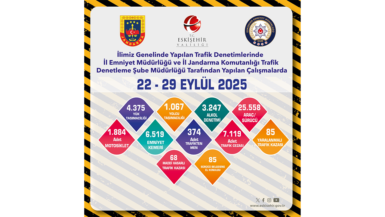 22 29 Eylül Trafik Denetimleri