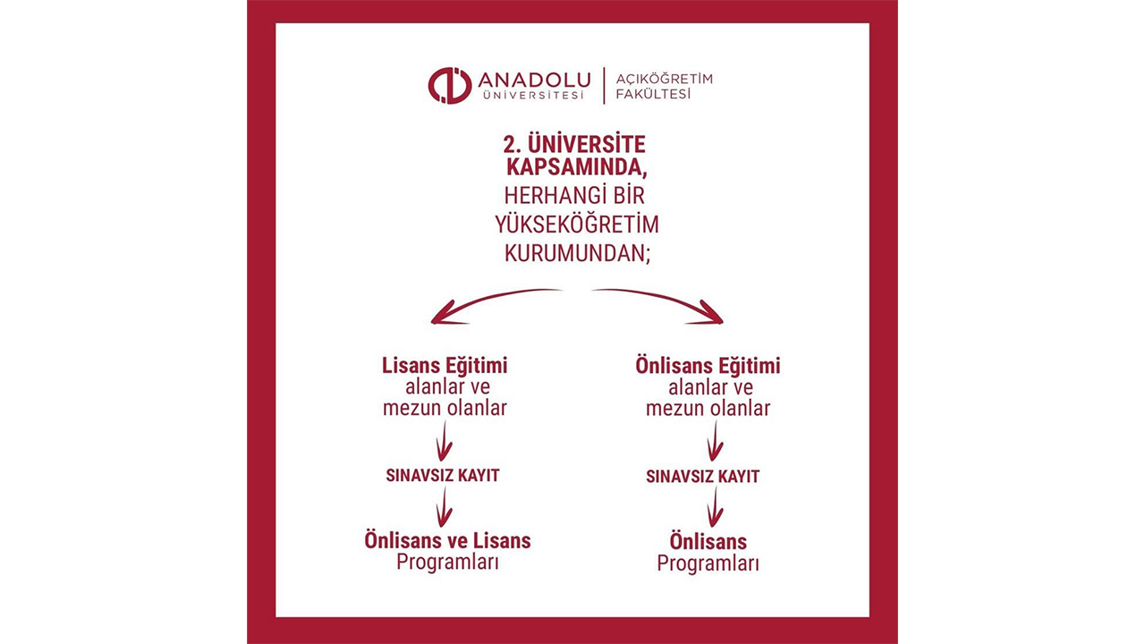 Anadolu Üniversitesi Sınavsız Ikinci Üniversite Fırsatı