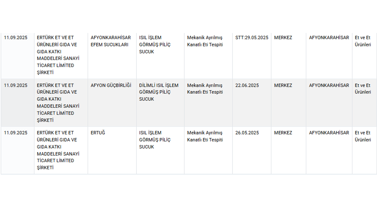 Bakanlık Yeni Listeyi Yayınladı