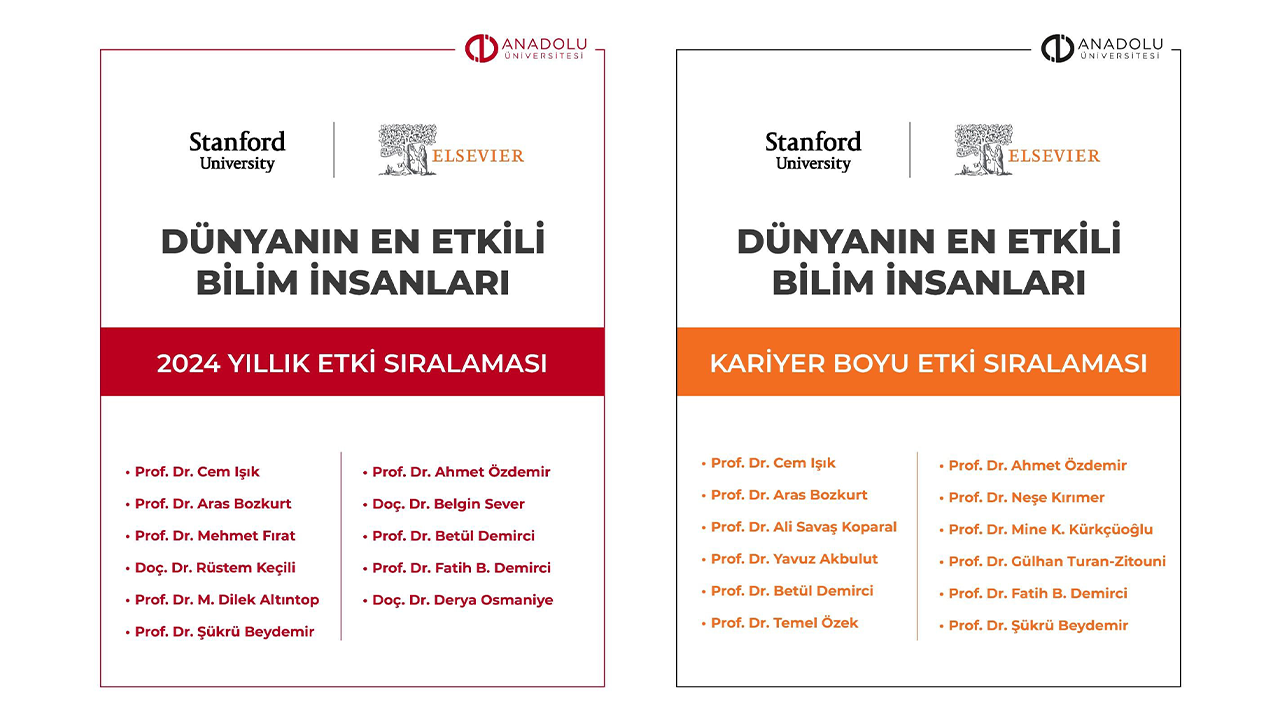 Dünyanın En Etkili bilim insanları listesi