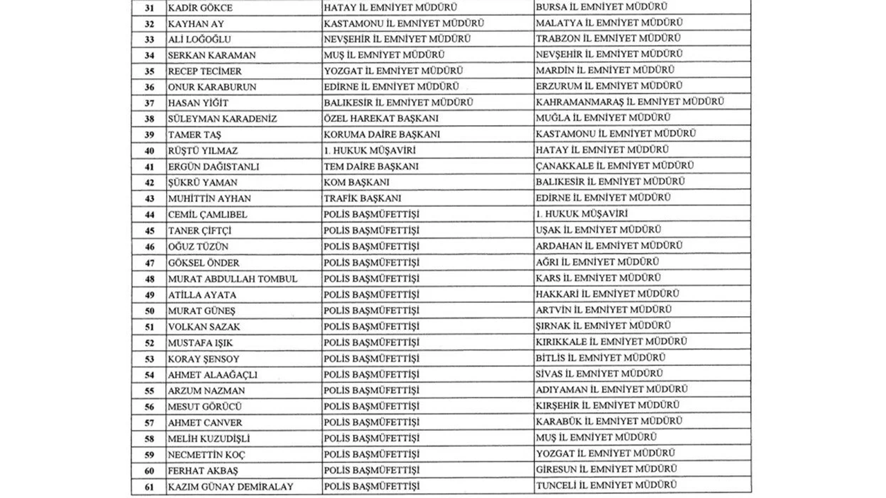 Emniyet Atama Kararları