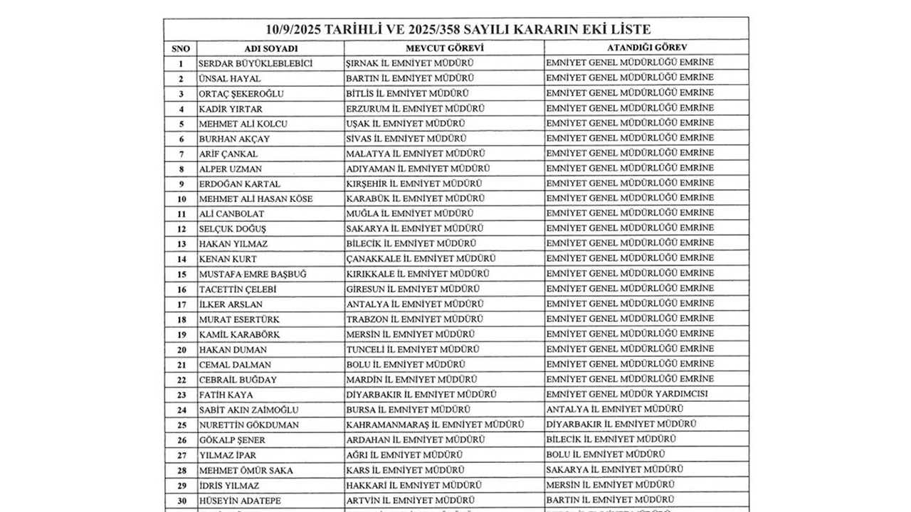 Emniyet Müdürlüğü Atama Kararları