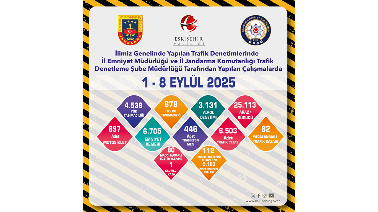 Eskişehir 1 8 Eylül Trafik Denetimi Raporu
