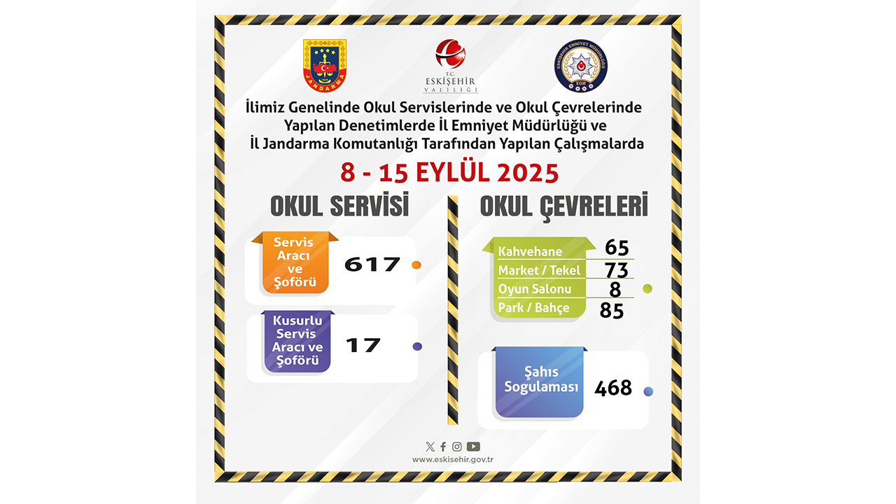 Eskişehir'de Okul Çevrelerine Denetim