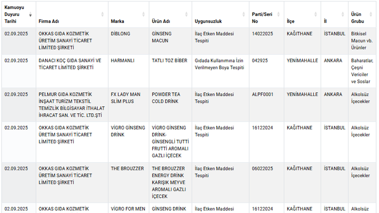 Ilaç Etken Maddesi Tespit Edildi