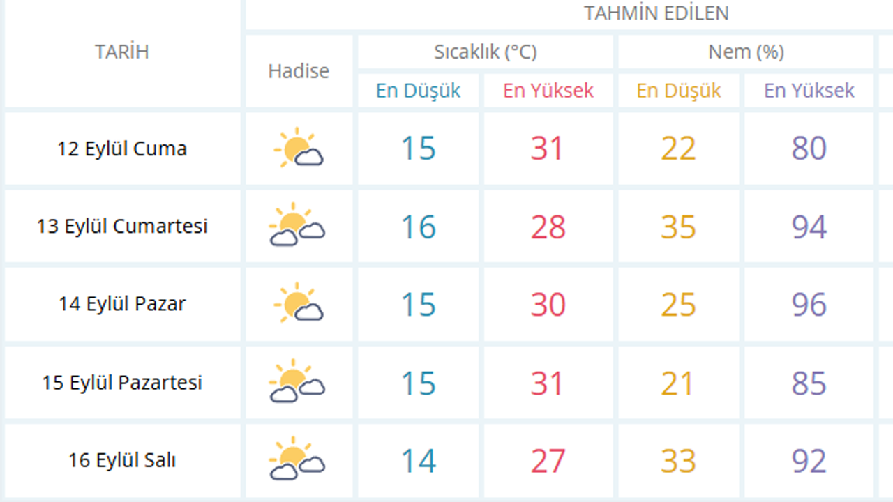 Mgm Eskişehir Hava Tahmin Raporu