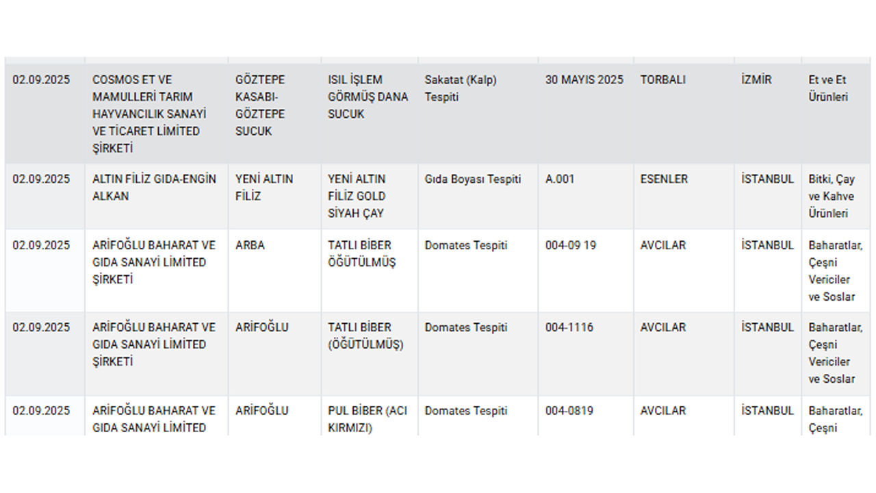Yeni Altın Filiz Gold Çay'da Gıda Boyası Tespit Edildi