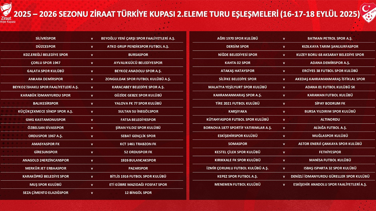 Ziraat Türkiye Kupası 2. Eleme Turu Eşleşmeleri