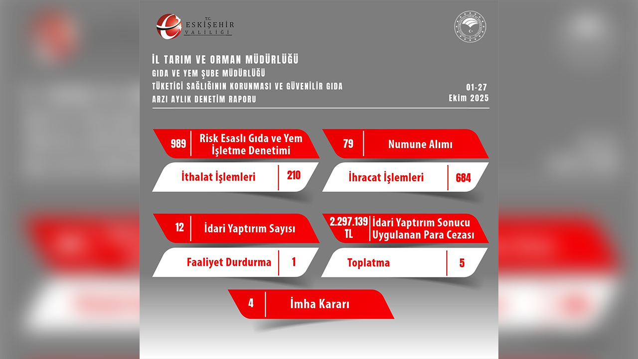 1, 27 Ekim Risk Esaslı Gıda Yem Işletme Denetimleri