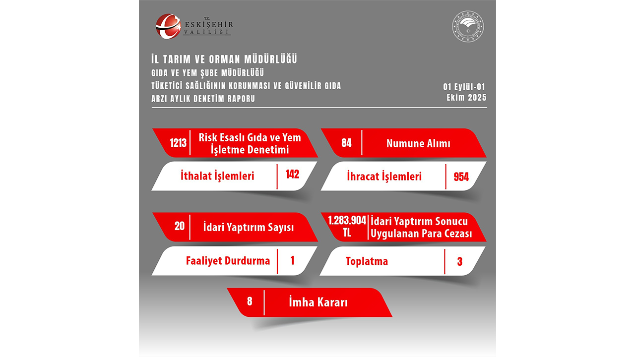 1 Eylül 1 Ekim Gıda Yem Işletme Denetimi