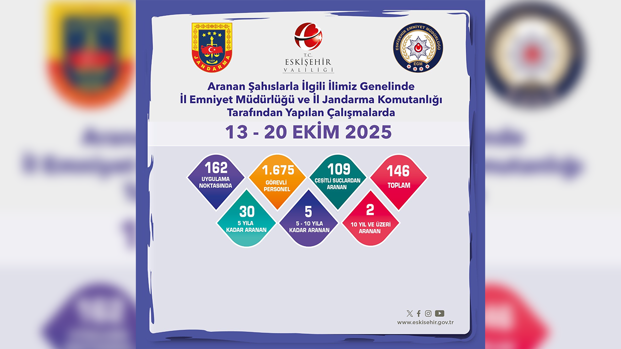 13, 20 Ekim Asayiş Denetimleri