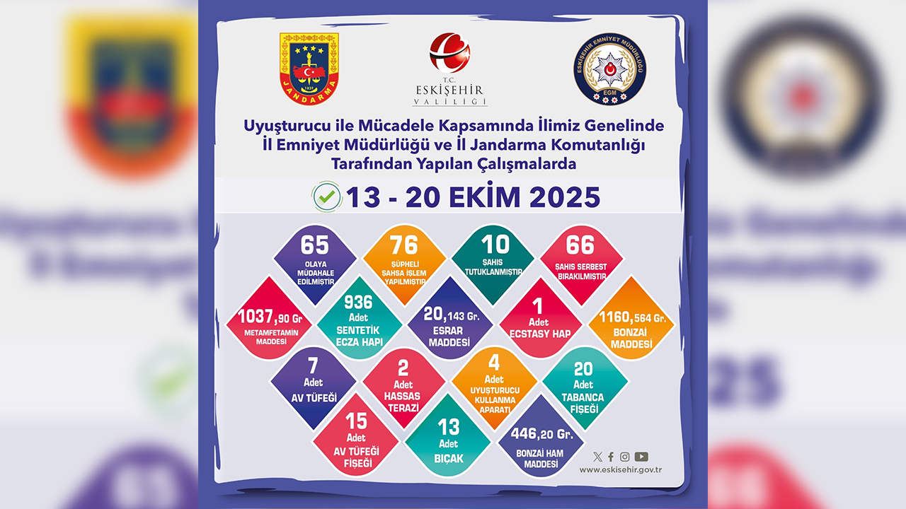 13, 20 Ekim Denetim Raporları