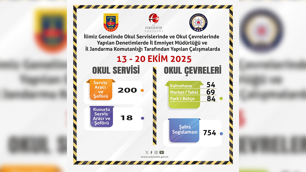 13, 20 Ekim Okul Çevresi Denetimleri